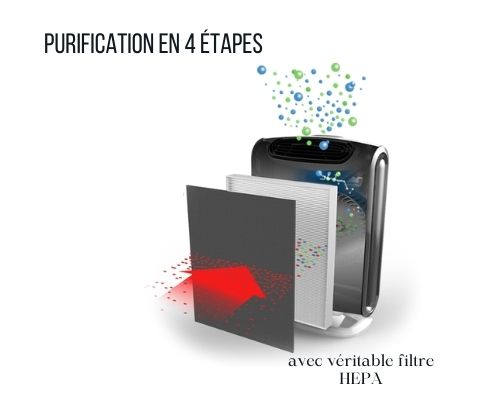 etapes purificateur d'air