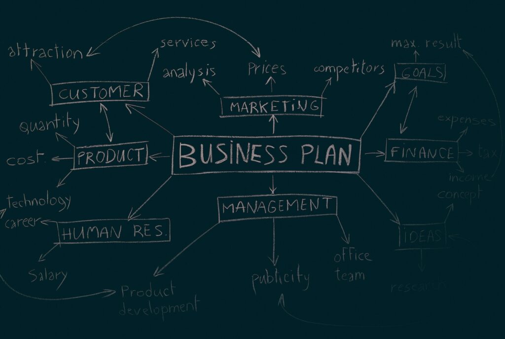 Mise en place du business plan